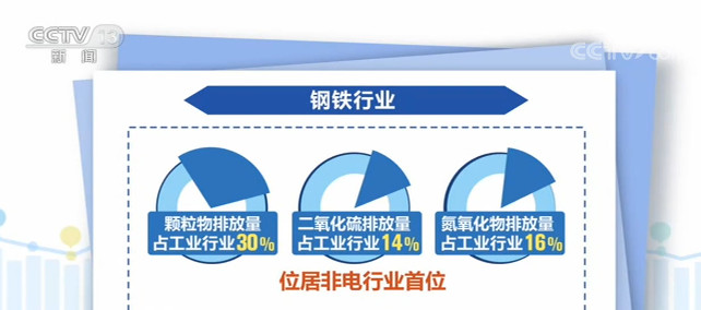 工信部：全力促进工业经济平稳增长 继续抓好十大重点行恒峰娱乐登录网最新版业的发展