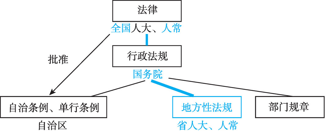 全国人民代表大会宪法和法律委员会